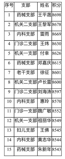7积分图.png